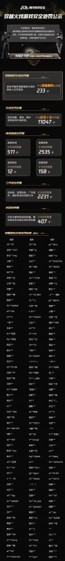 cf手游消费排行榜前十名-cf手游消费排行TOP10