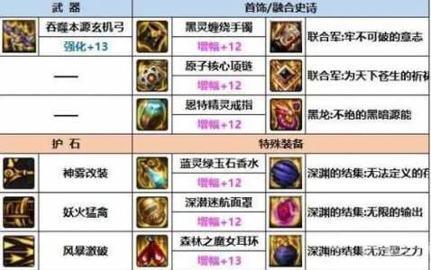 dnf力驱如何打造-力驱打造进阶指南