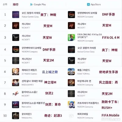 app韩国卡牌手游排行榜-韩式卡牌手游精选榜