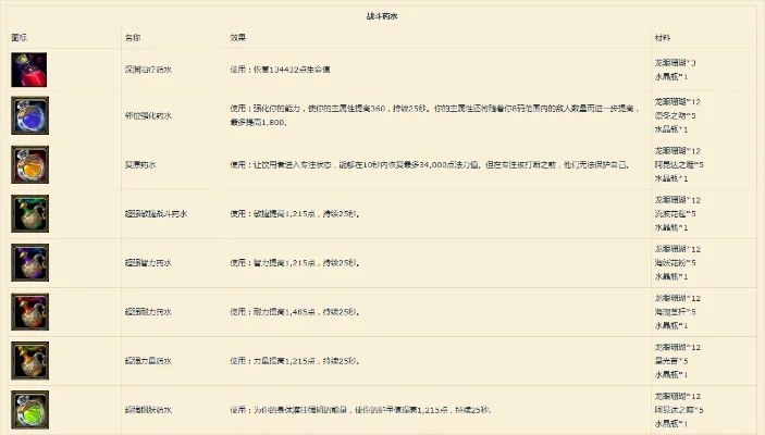 350炼金怎么提升-350炼金进阶技巧