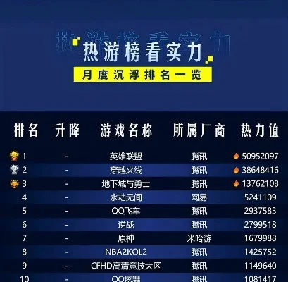 cf游戏热度排行榜在哪看-cf热度排行查看方法