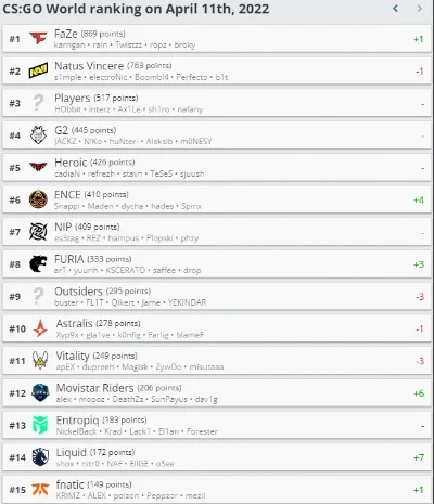 csgo手游排行榜前十名-CSGO手游排行榜前十名