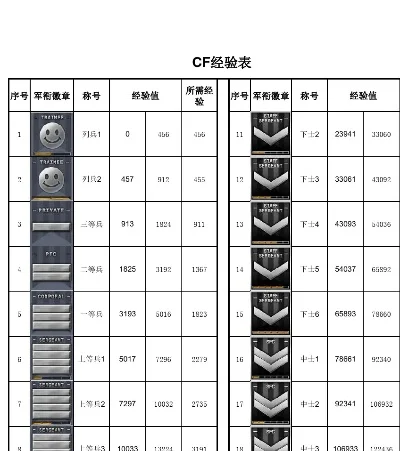 cf现在最高军衔-穿越火线最高军衔解析