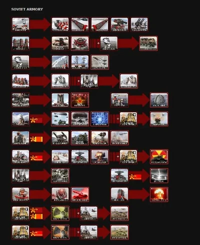 98版红警单机游戏排行榜-98版红警经典排行