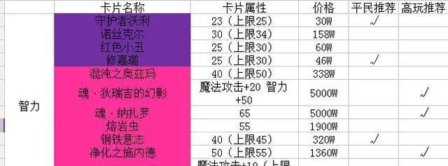 dnf卡片升级材料卡哪个便宜-材料卡性价比分析