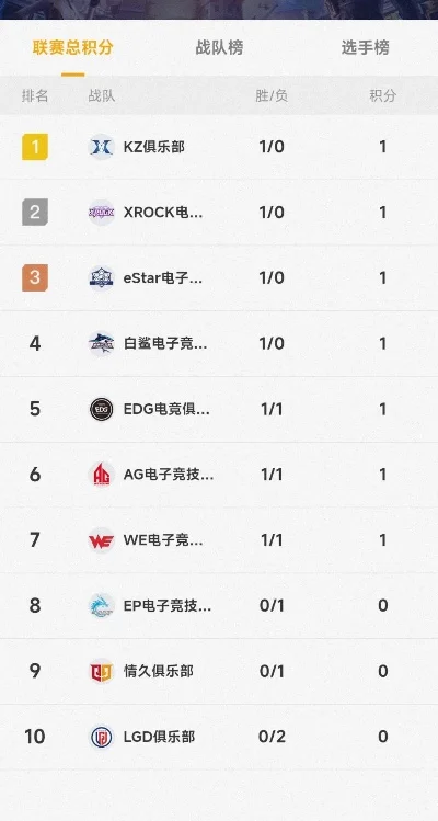 cf手游十大强队排行榜-CF手游十大强队排行