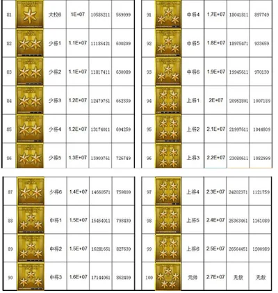cf军衔红色的是啥-穿越火线红色军衔解析