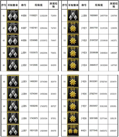 cf中士到少尉-CF从士官到尉官的晋升之路