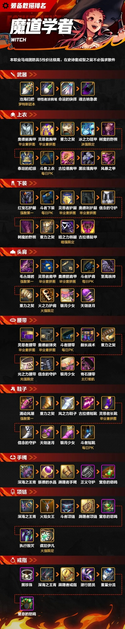 手游dnf宠物排行榜最新-DNF宠物排行指南