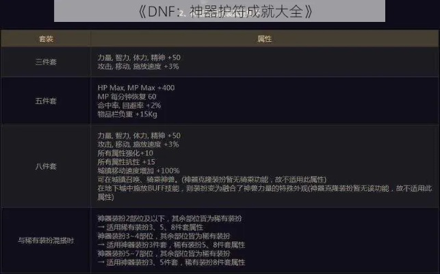 dnf手游护符排名前十