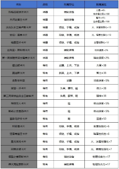 dnf手游血珍珠卡片价格-dnf手游血珍珠价格分析