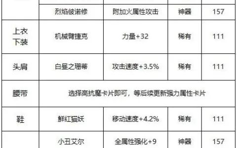 手游dnf伤害词条怎么看-DNF手游看懂伤害词条