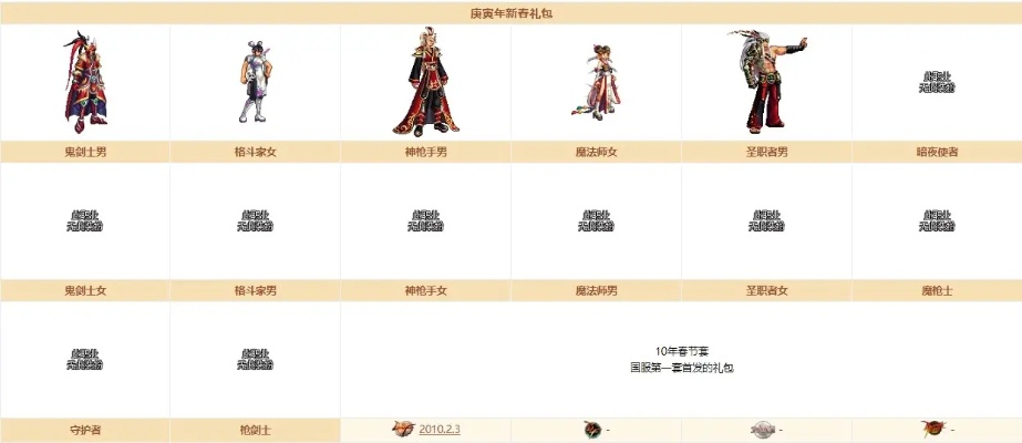 dnf手游装扮获得大全-dnf手游装扮获取方法