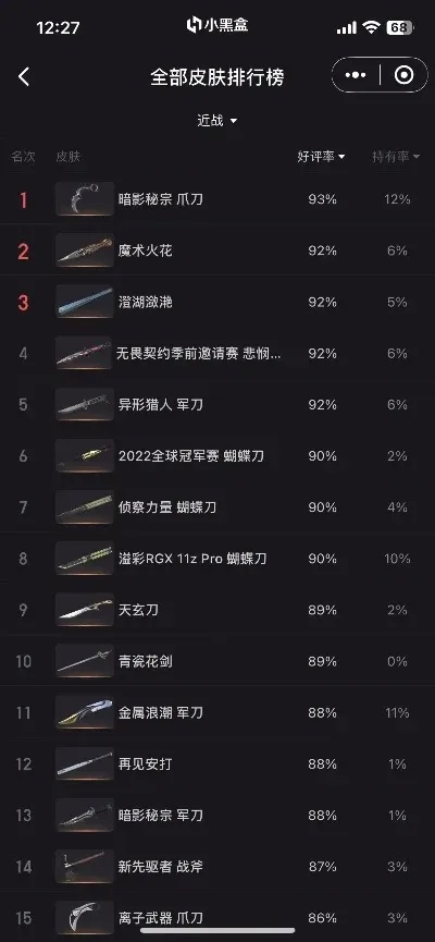 dnf手游太刀神器排行榜-DNF手游太刀神器盘点