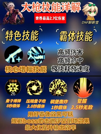 dnf手游大枪现状怎么样-大枪表现稳定有短板