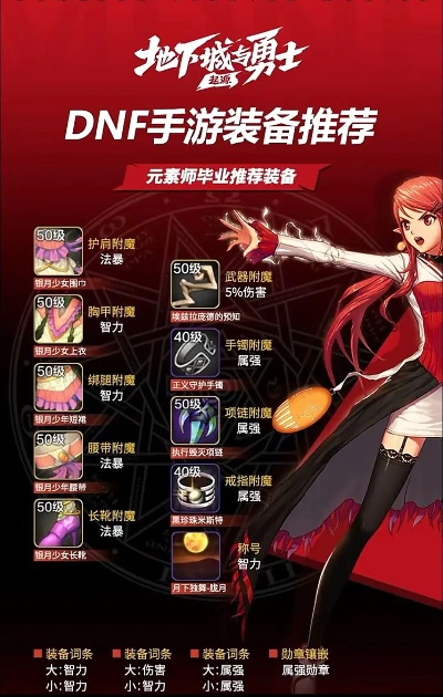 dnf手游卖装备多少钱-dnf手游装备价值解析