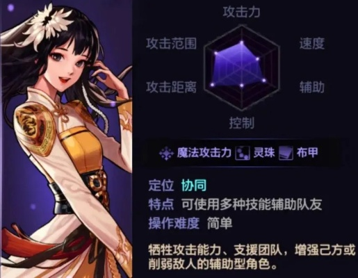 dnf手游女圣职者龙女-圣职者龙女技能解析