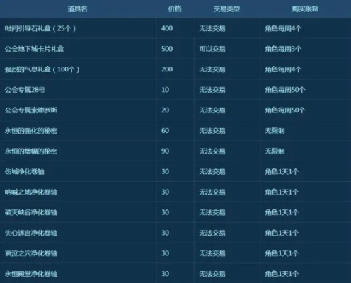 dnf手游建立公会多少钱-DNF手游建公会费用解析
