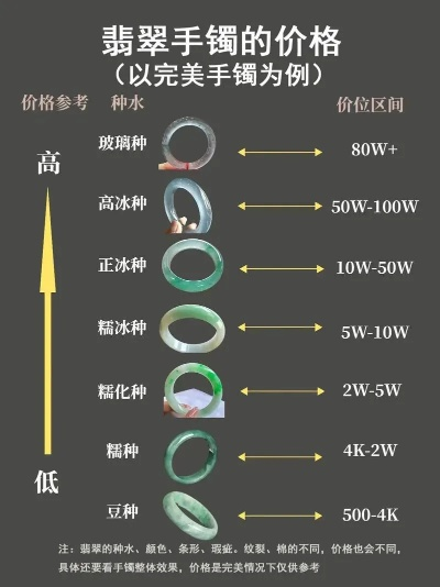 dnf手游墨竹手镯多少钱-墨竹手镯价格及价值