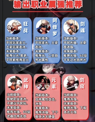 dnf手游目前几个角色-DNF手游核心角色解析