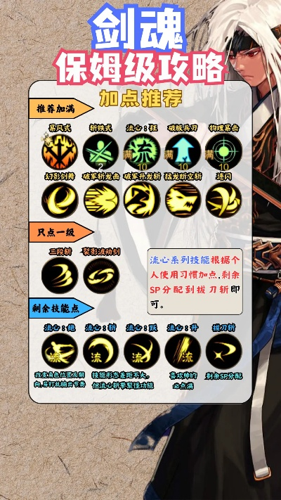 dnf手游剑魂加点最新-剑魂最新加点指南