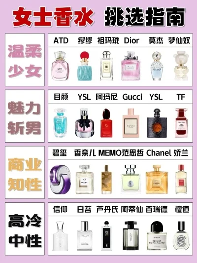 DNF手游女生香水排行榜-DNF手游香水推荐指南