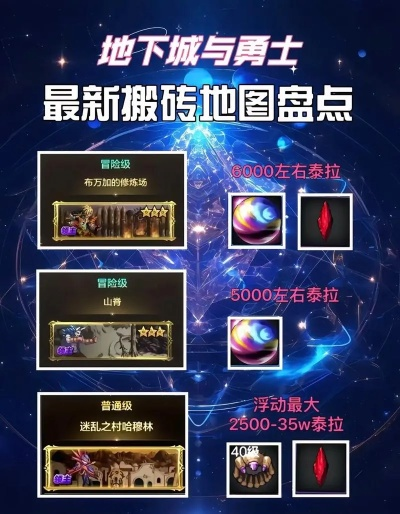 dnf手游哪个图爆血快-dnf手游爆血地图推荐