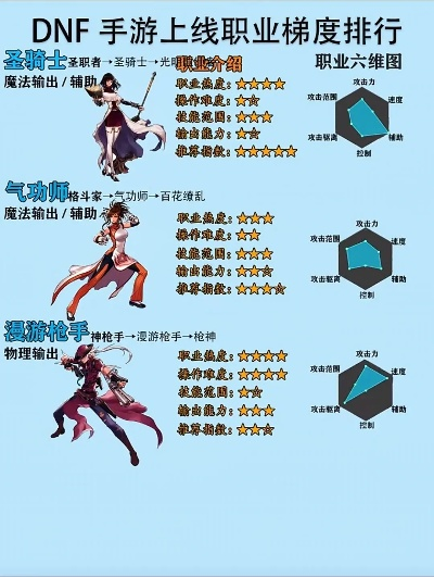 dnf手游职业排行零氪金-DNF零氪职业排行