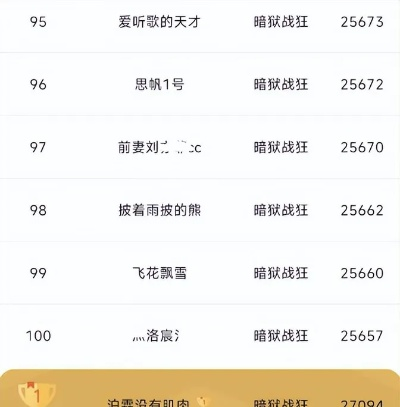 dnf手游巨剑排名第几-DNF巨剑英雄排名解析