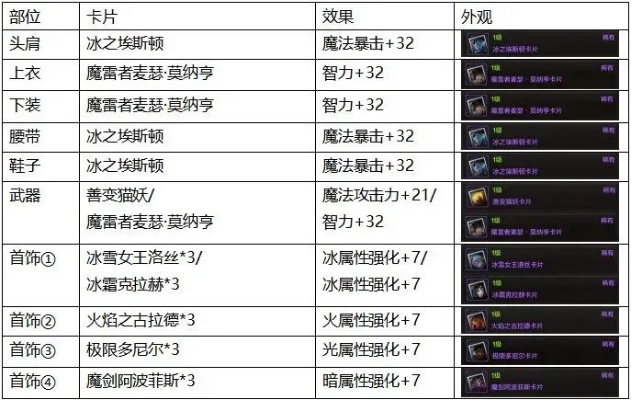 dnf手游肩膀和腰带附魔-dnf肩腰附魔策略