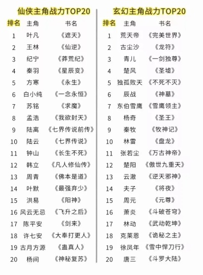 仙侠手游打架排行榜-仙侠战神排行