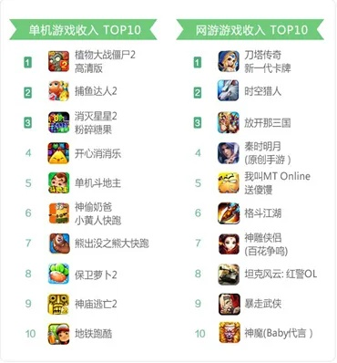 人机局手游推荐排行榜最新-人机局手游推荐排行