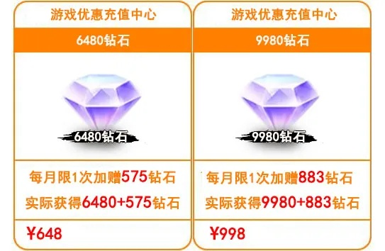 dnf手游黑钻价格查询-DNF黑钻价格波动分析