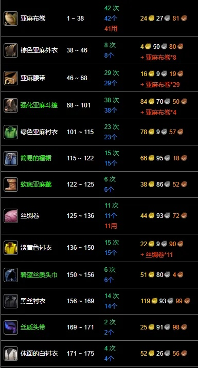 wow裁缝技巧-裁缝技巧提升核心要点