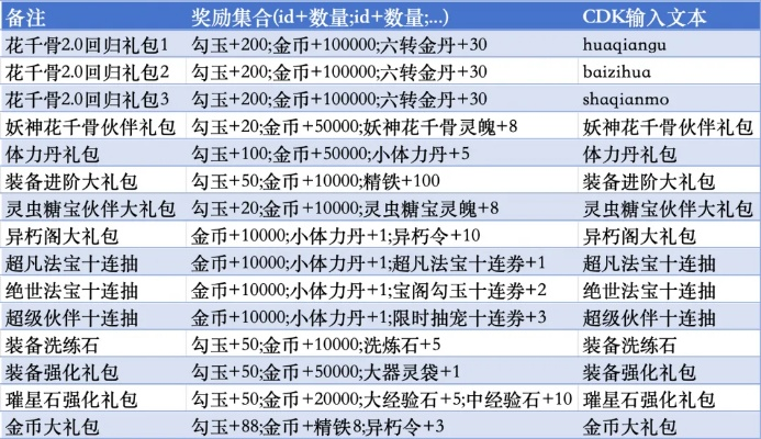 七雄争霸cdkey兑换码大全-七雄争霸CDKEY码大全