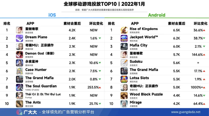 国际火爆手游排行榜-国际手游热门排行