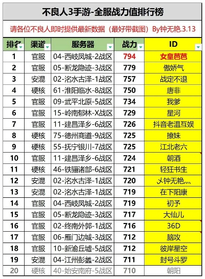 不良人三手游排行榜-不良人手游排行榜