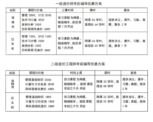 一级造价工程师-造价工程师数字化修行