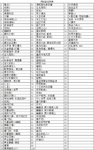 psp自由游戏排行榜最新-PSP免费游戏排行榜