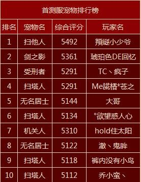 人宠对战手游排行榜-人宠对战手游排行