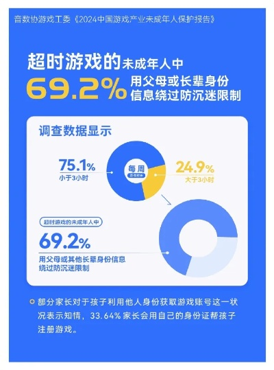 儿童沉迷游戏排行榜-警惕儿童游戏沉迷