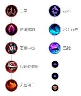 s13雪人出装-S13雪人出装策略