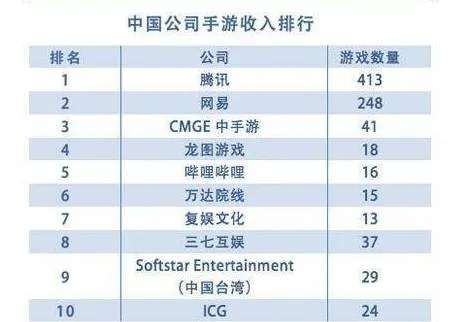 中国前十名吸金手游排行榜-中国手游吸金榜