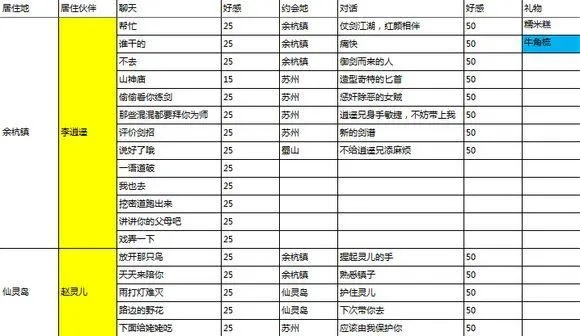 仙剑三修改好感度-修改仙剑三好感度方法