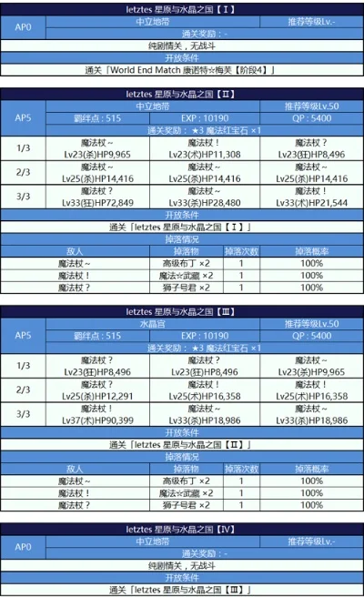 FGO魔伊联动学者从者在哪刷-魔伊学者从者刷新攻略