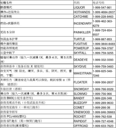 侠盗猎车手罪恶都市秘籍大全代码-罪恶都市秘籍终极指南