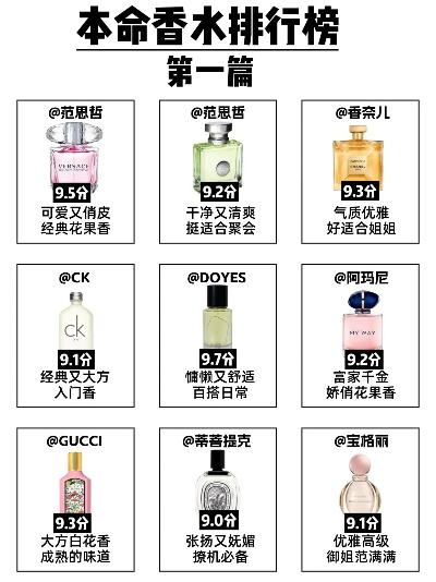 一元手游女生香水排行榜-一元手游香水推荐
