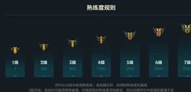 lol英雄熟练度等级划分-LOL英雄熟练度等级详解