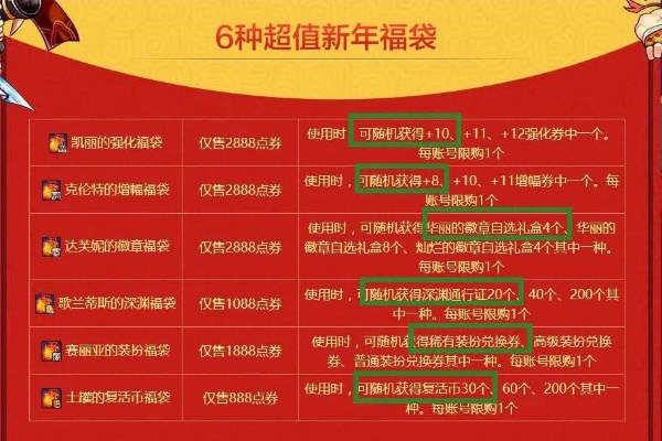dnf春节套七折券-DNF春节套七折福利