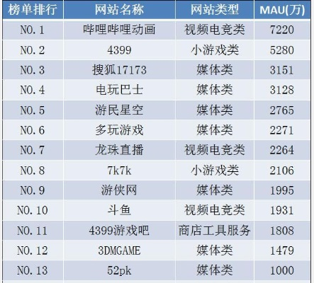 世界单机游戏排行榜前20-单机游戏经典榜单